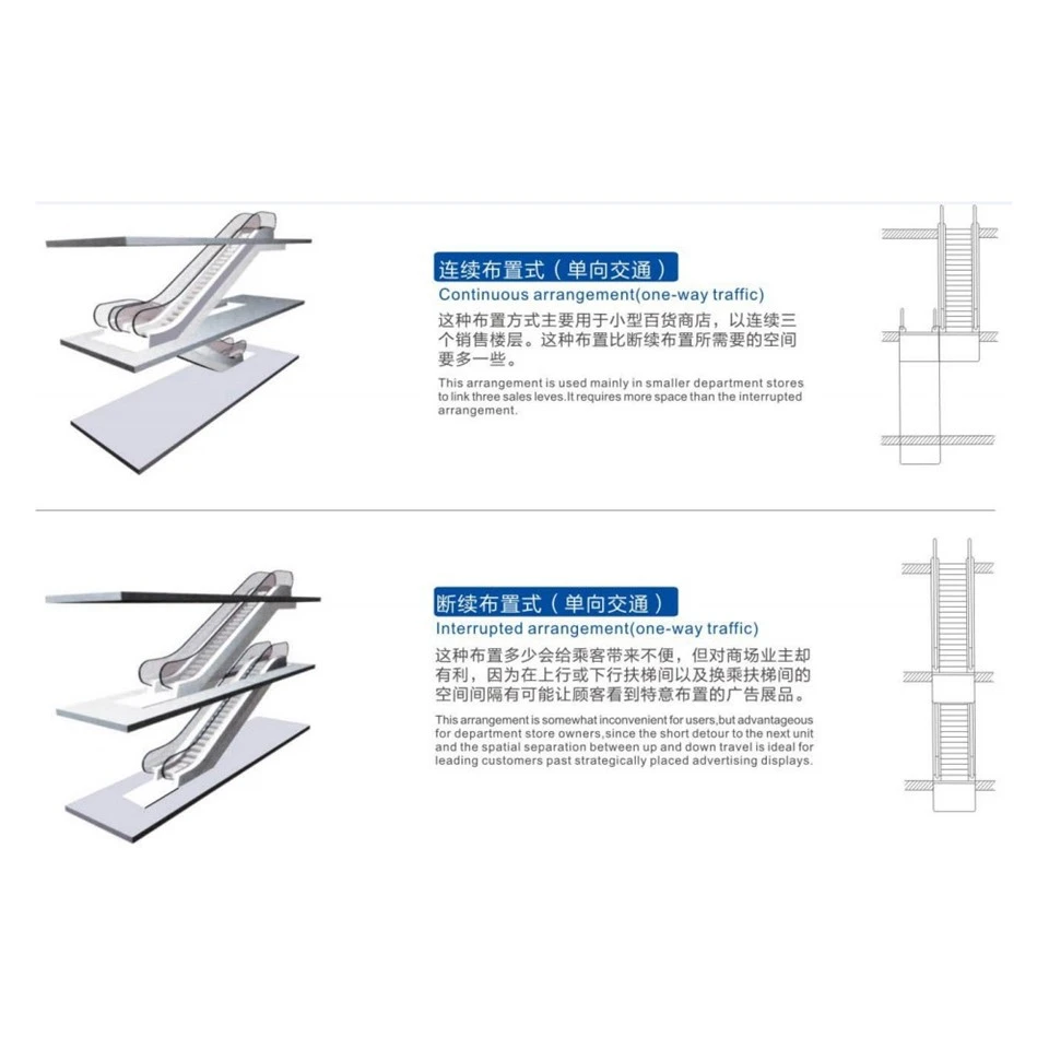 Escalator Lift suppliers